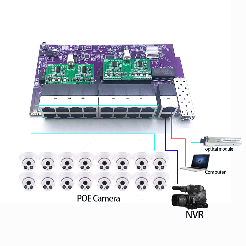 Nvr Poe Switch 16 Port - 16 porte 100M 802.3AT/AF POE 48V