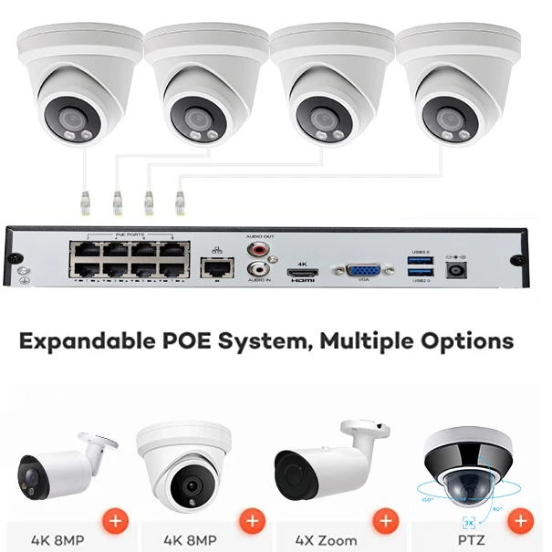 8 Ch hd Nvr Poe Kit Cctv 4 Ful - Nvr Kit 4 Camera 5Mp Poe recensione e prezzo