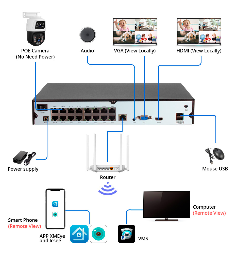 KERUI 6MP Full HD Dual Lens PT - Nvr Kit 4 Camera 5Mp Poe recensione e prezzo