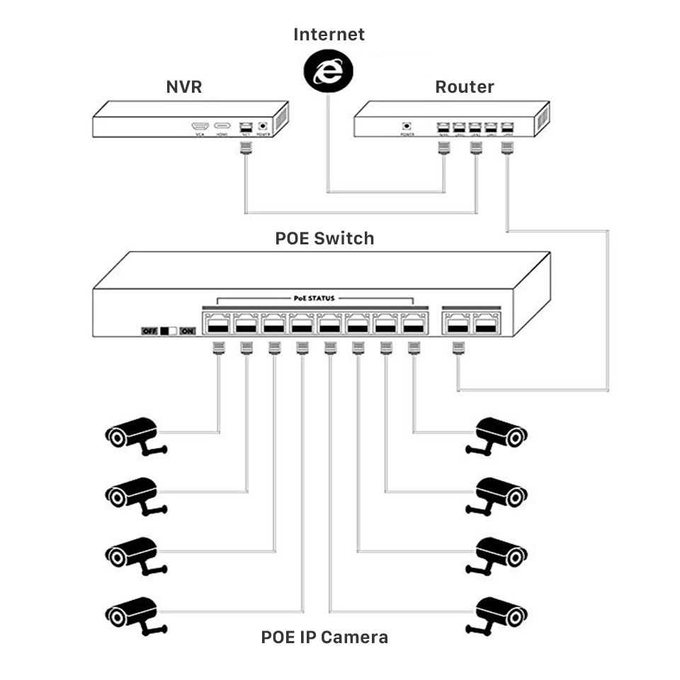 Switch POE 16CH 2 Porte Uplink - Nvr Poe Switch 16 Port recensione e prezzo