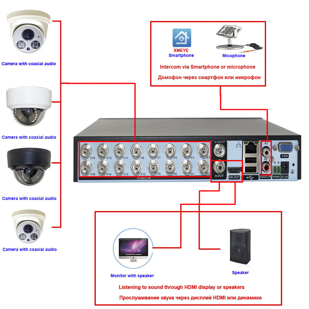 Xmeye Smart Dvr Nvr 4/8/16 Can - Dahua Nvr 16 Channel recensione e prezzo