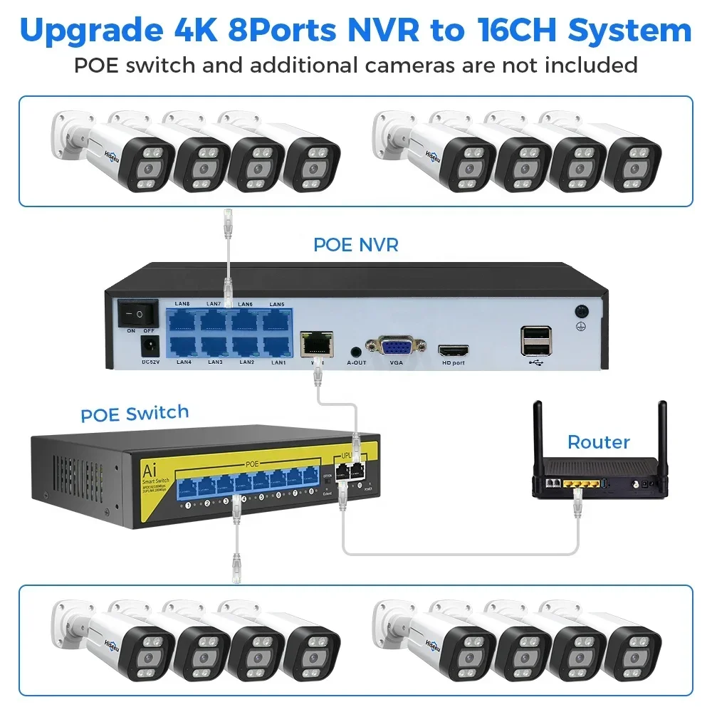 Hiseeu Kit NVR PoE IP 4K a 8 C - Poe Security Camera 8Mp 4K recensione e prezzo