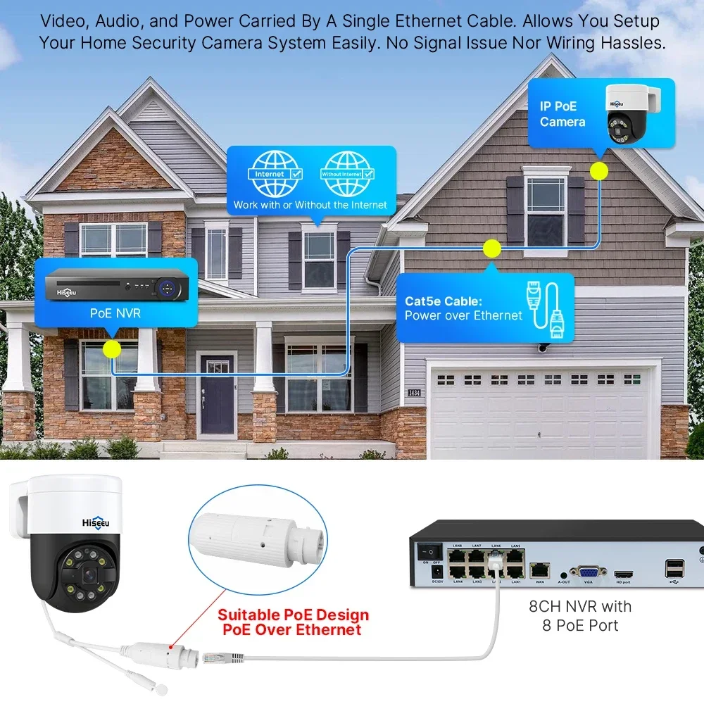 Sistema di Sorveglianza CCTV c - Cctv Nvr System 8 Channel 4K Poe recensione e prezzo