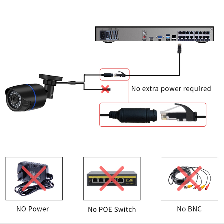 Videoregistratore di rete Cctv - Nvr 16 Channel 4K H265 recensione e prezzo