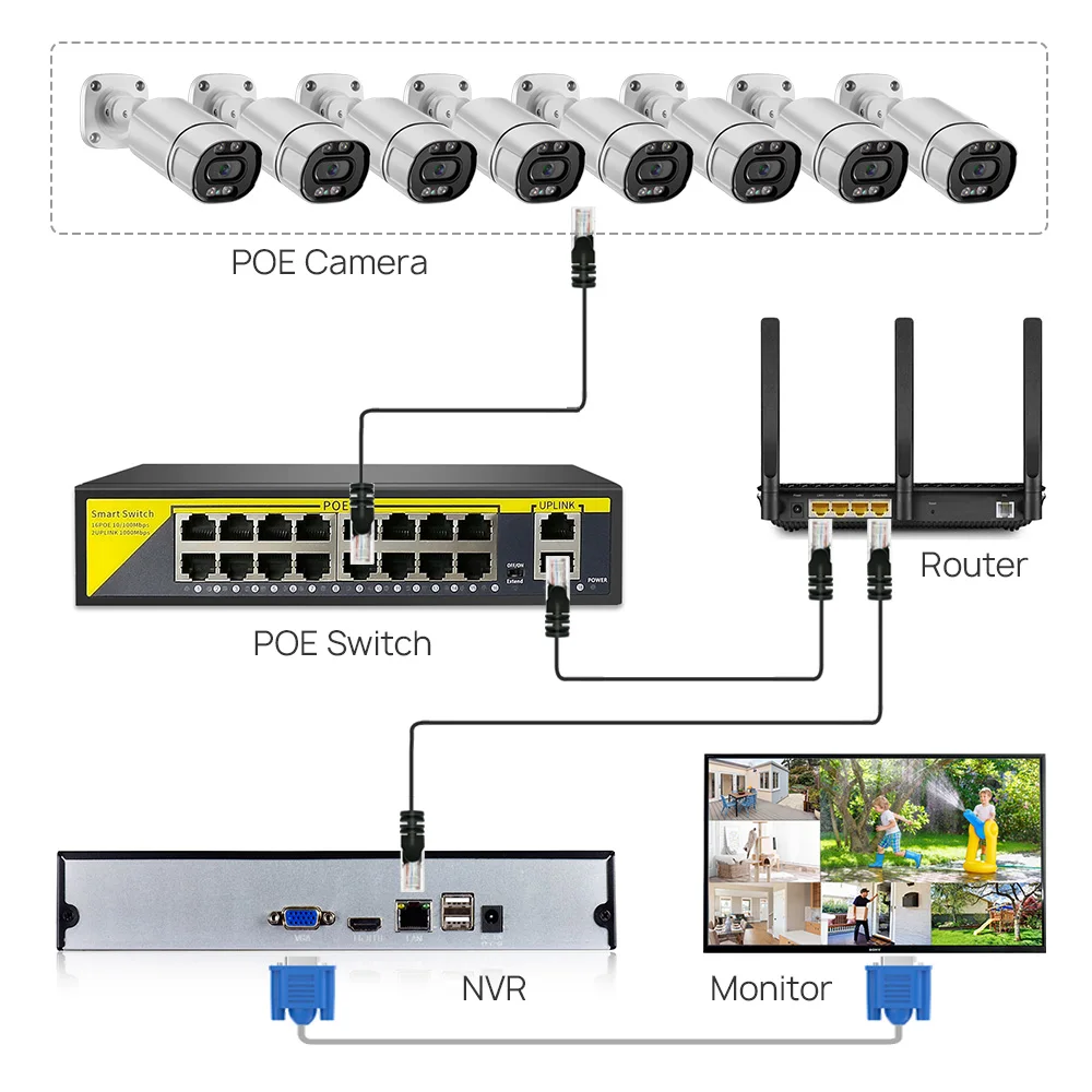 Switch POE a 16 canali, 2 port - Nvr Poe Switch 16 Port recensione e prezzo