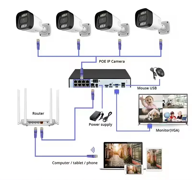 Sistema di Telecamere di Sicur - Poe Security Camera 8Mp 4K recensione e prezzo